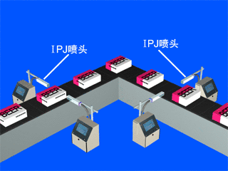 多臺噴碼機(jī)組合，不同角度與高穩(wěn)定需求