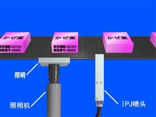 標(biāo)注生產(chǎn)日期、編號小字符噴碼機(jī)